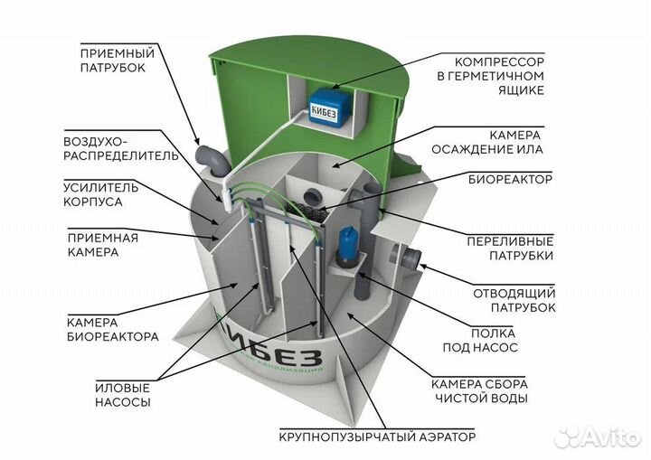 Автономная канализация за день с доставкой