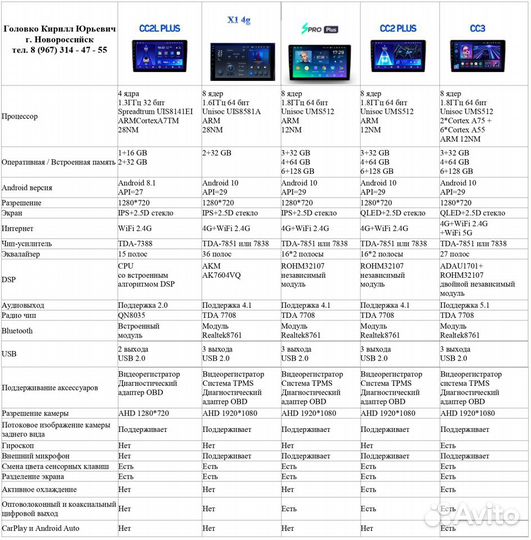 Магнитола Teyes Toyota Land Cruiser 200 CC2L+