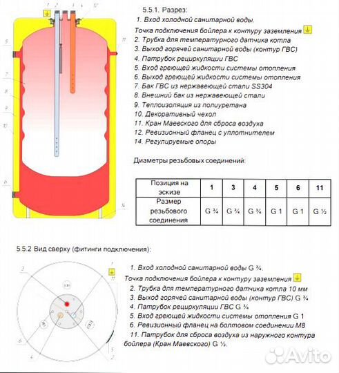 Бойлер косвенного нагрева на 100л по типу acvа202