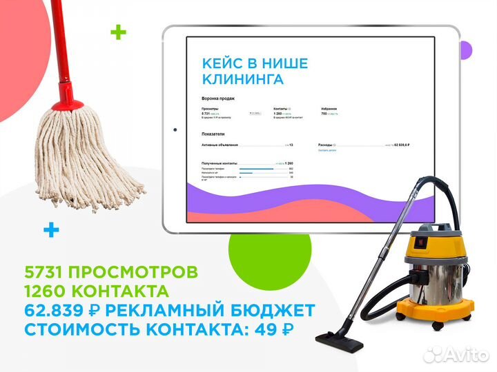 Авитолог / Услуги Авитолога / Продвижение на авито