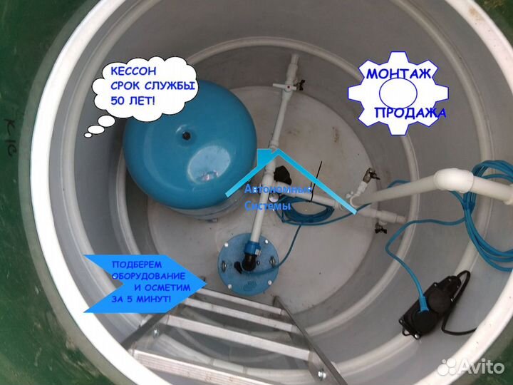 Кессон продажа/монтаж