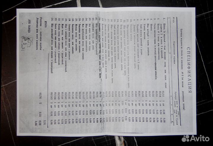 Елочные игрушки Малютка - Армения, Москва (СССР)