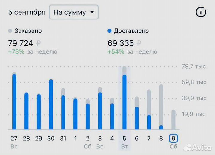 Инвестиции готовый бизнес