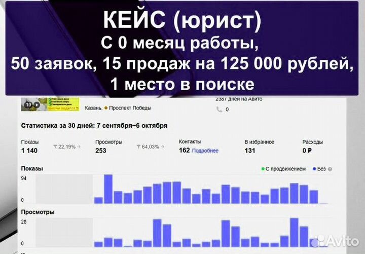 Авитолог для инфобизнеса/Услуги авитолога/обучение