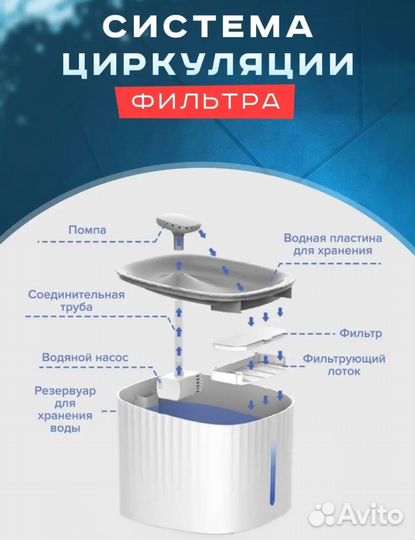 Фонтан поилка для кошек