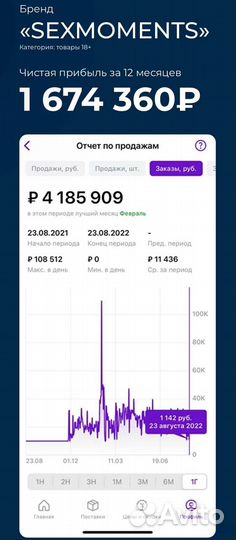 Наставничество Wildberries, ozon, обучение по вб