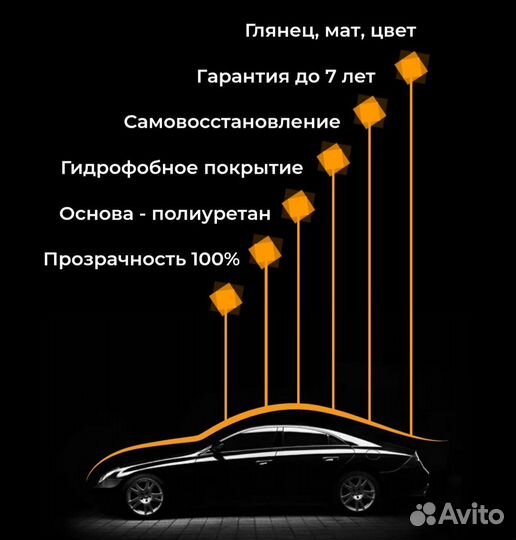 Полиуретановые пленки Skincars