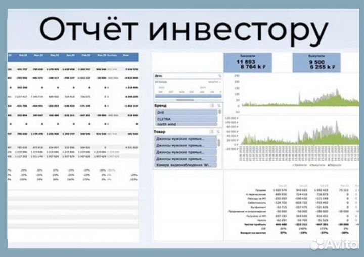 Инвестиции в бизнес 8 проц/мес залог