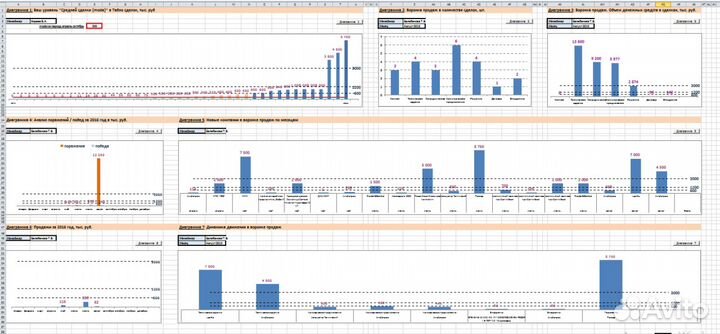 Программист vba, Excel, Access, NET, базы данных