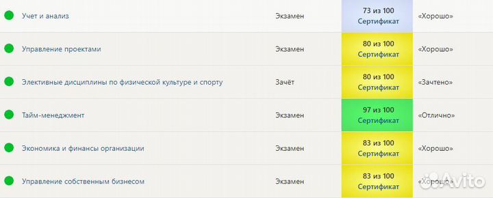 Синергия, лично, практика, тесты