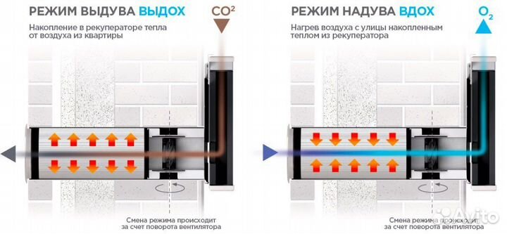 Рекуператор воздуха vakio Base Smart