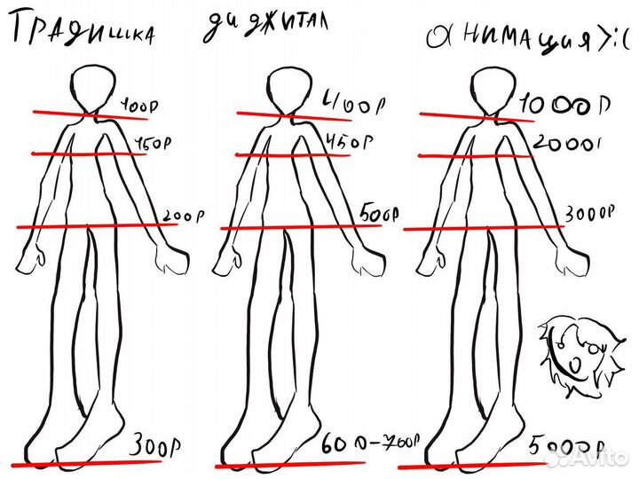 Рисунок на заказ анимация