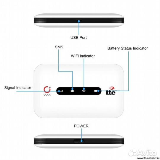 Карманный 4G WiFi-роутер. Olax MT20
