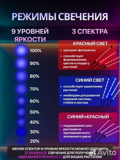 Ультрафиолетовая лампа для растений