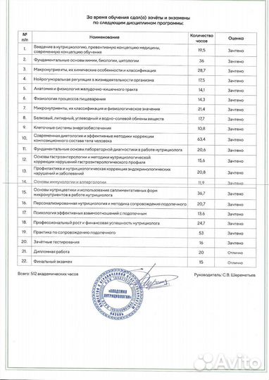 Нутрициолог/Консультант по питанию