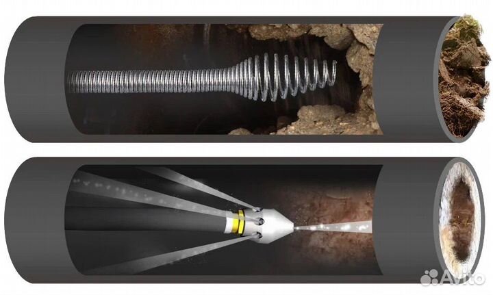 Чистка,прочистка канализации,устранение засора
