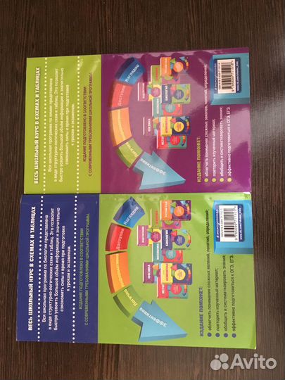 Наглядные справочники по химии и биологии