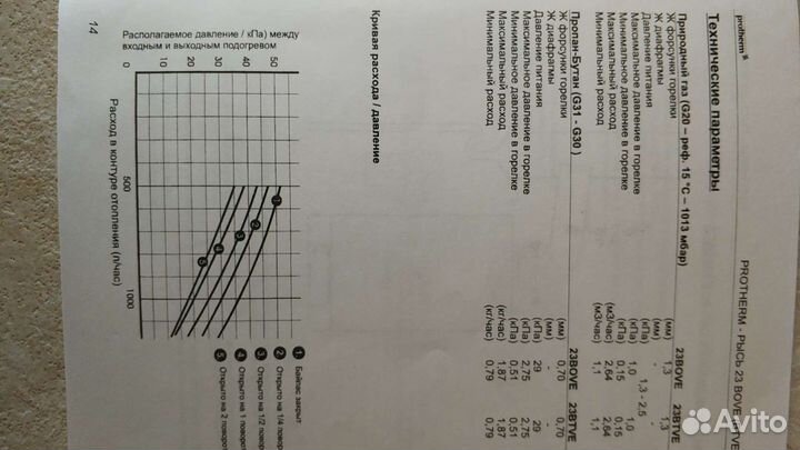 Газовый котел двухконтурный настенный