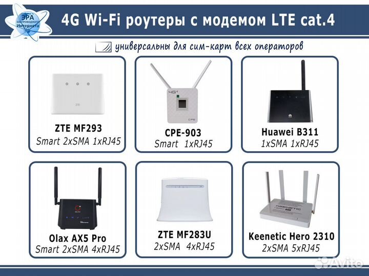 Модем I роутер I антенна - все для 4G Интернета