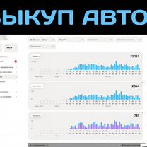 Авитолог для услуг