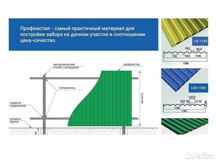 Забор из профнастила под ключ