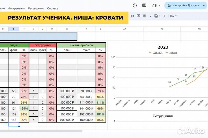 Готовый онлайн бизнес/ интернет магазин