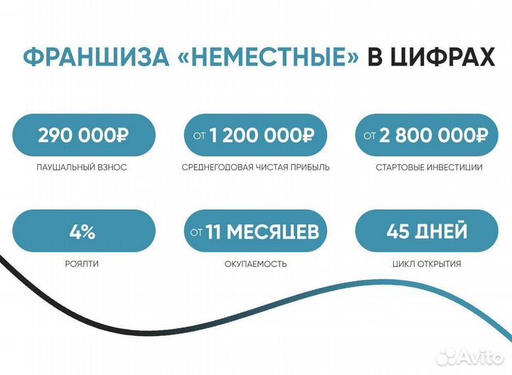 Франшиза неместные доставка пиццы и роллов
