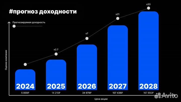 Инвестиции в бизнес: сервис по поиску вакансий