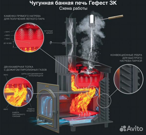 Печь банная Гефест