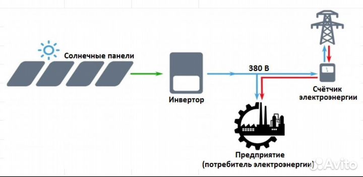 Солнечные электростанции 