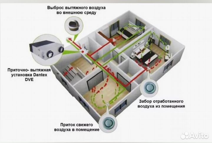 Приточная и приточно-вытяжная вентиляция под ключ