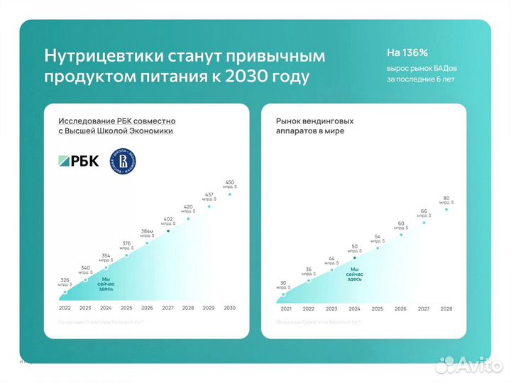 Франшиза Готовый бизнес Реутов