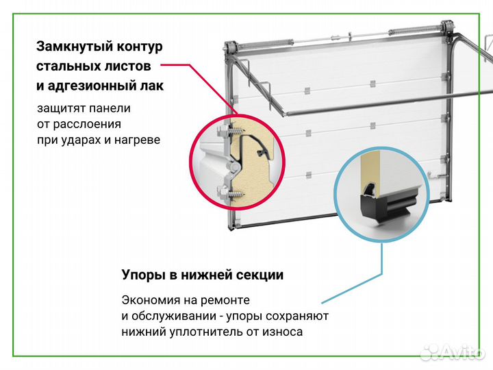 Автоматические секционные ворота Алютех