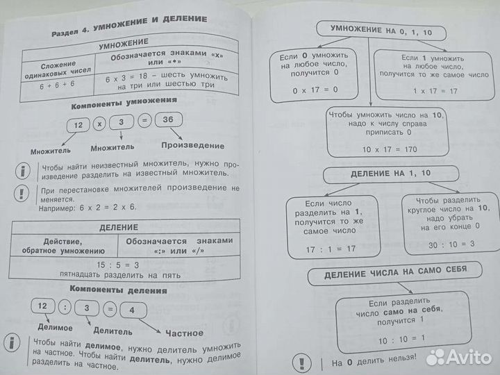 Правила по математике