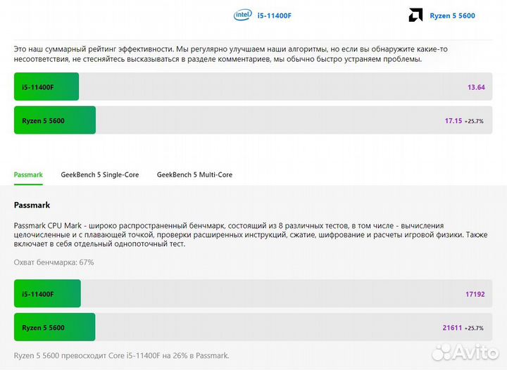 Топ Комплект Ryzen 5 5600 + Asus Prime B550M-K