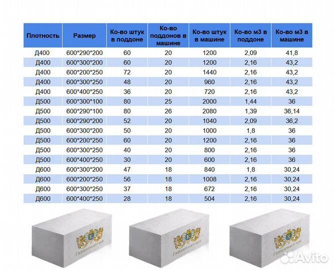 Газосиликатный блок 620-300-250