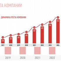 Франшиза аптеки с прибылью от 280.000, Херсон