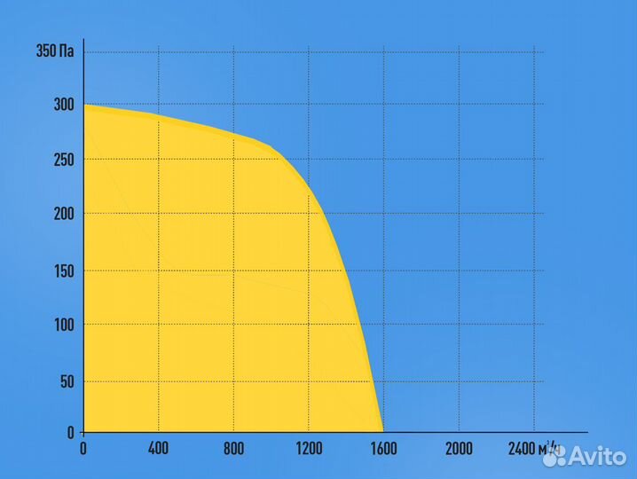 Канальный вентилятор 500х250мм. Прямоугольный 220В