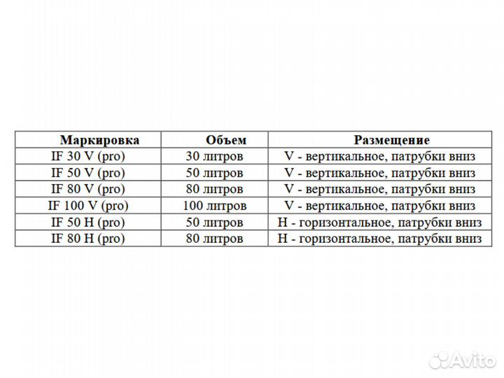 Бойлер горизонтальный 80 литров Thermex IF 80 H (p