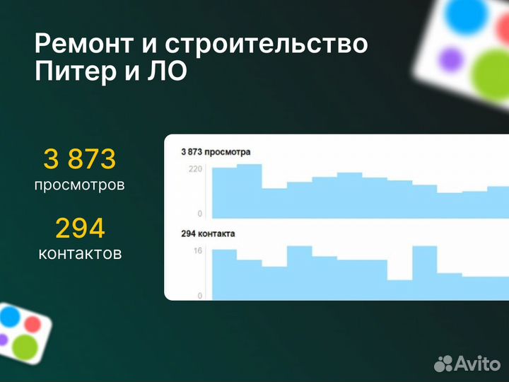 Авитолог / Продвижение на Авито / Специалист Авито