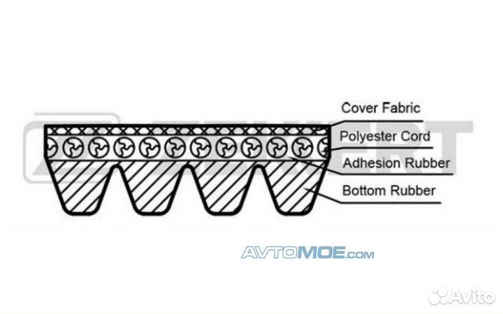 Ремень поликлиновой BMW 2 (F22 F87) 18- 3 (F30 F80