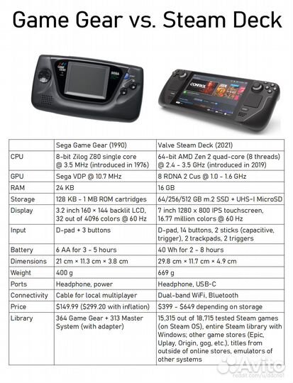 Steam Deck 64gb (новый)