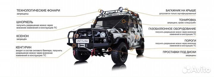 Регистрация переоборудования тс