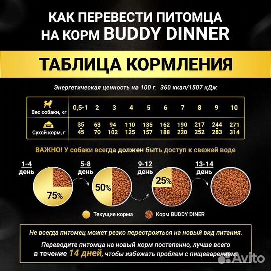 Корм для собак Gold Line с индейкой, 15 кг