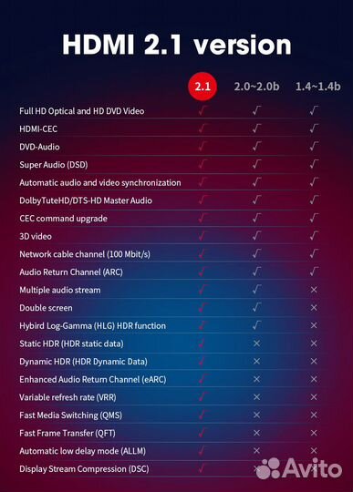 Кабель hdmi 2.1 optic 8K - 2 и 3 метра