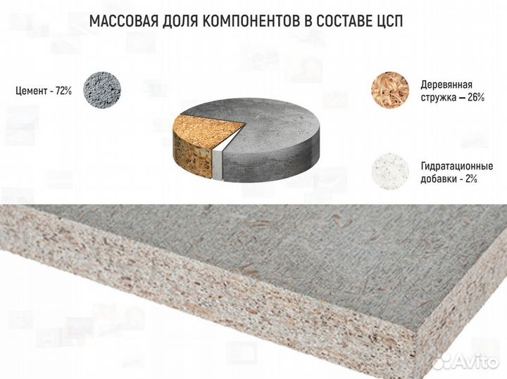 Цсп (цементно-стружечная плита)