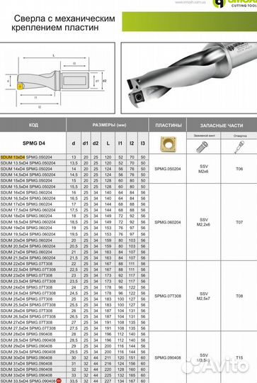Сверло со сменными пластинами