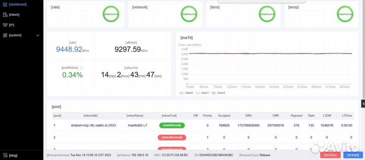 Antminer L7 9050mh б/у