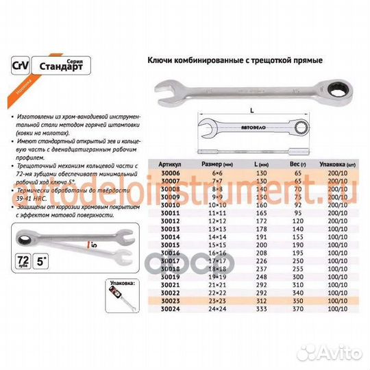 Ключ комбинир трещоточный 24 мм 30024