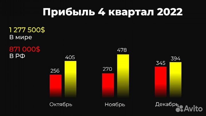 Вкр курсовая доклад реферат